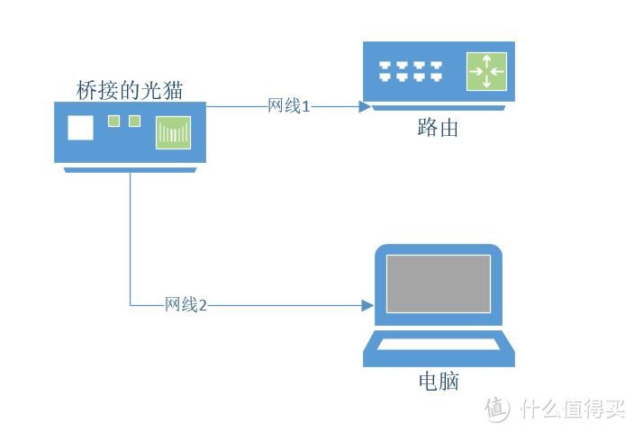 玩转路由：路由器常规功能使用方法及设置心得