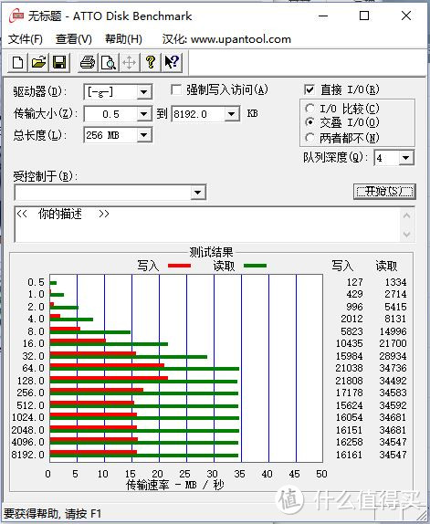 SanDisk 闪迪 至尊高速USB3.0闪存盘（CZ48）64G晒物