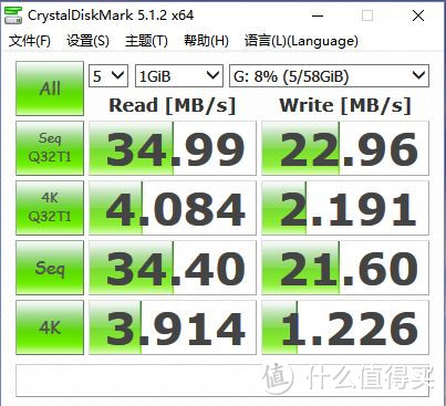 SanDisk 闪迪 至尊高速USB3.0闪存盘（CZ48）64G晒物
