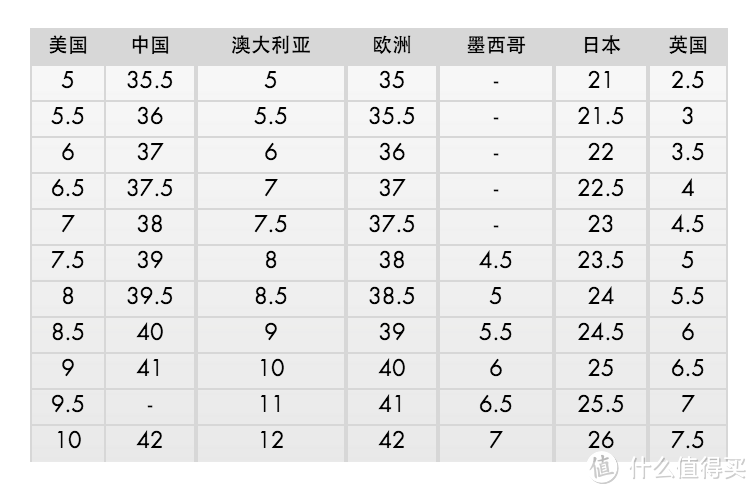 包不治百病，鞋子能：晒晒正月以来海淘的6双鞋