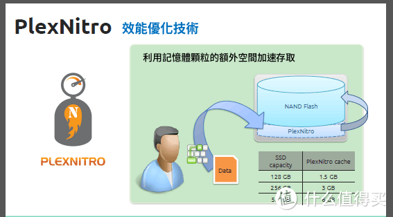 入门级SSD如何选？高端TLC or 低端MLC？