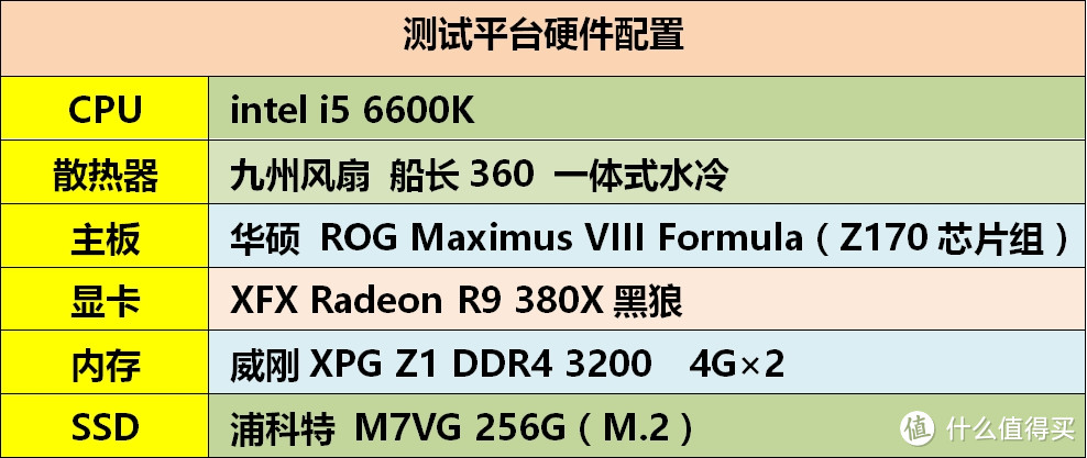 入门级SSD如何选？高端TLC or 低端MLC？