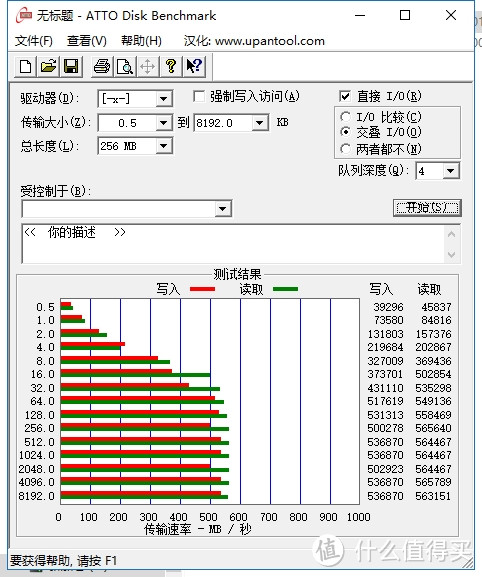 入门级SSD如何选？高端TLC or 低端MLC？