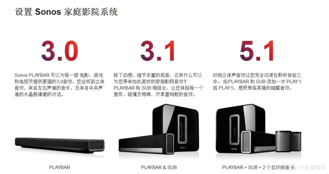SONOS Play 1开箱简评