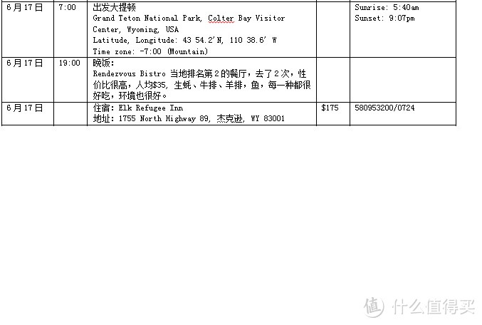 2014年中美国西部自驾游攻略及游记