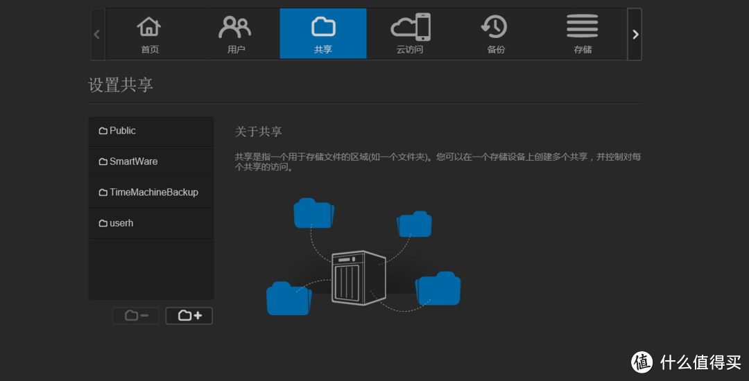 家庭网络云存储设备 — WD 西部数据 EX4 开箱简评