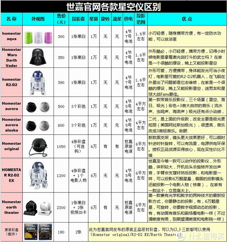 昨晚我夜观星象：homestar classic 星空投影仪