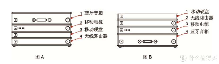 魔方背后的大野心——ThinkPad Stack 专业套件评测