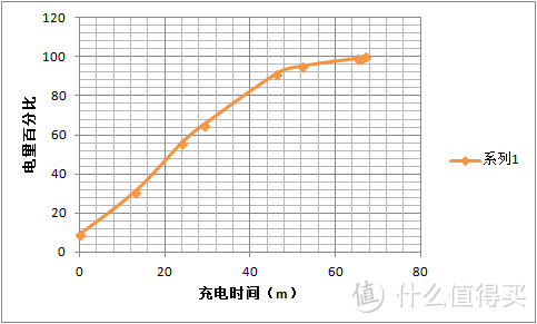 曲线图