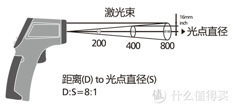 用途广泛的非接触式：CEM 华盛昌 DT-810红外测温仪 开箱