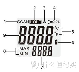 用途广泛的非接触式：CEM 华盛昌 DT-810红外测温仪 开箱