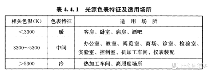 寻找性价比之选 — 横向评测17款廉价LED灯泡,教你如何选购LED球泡