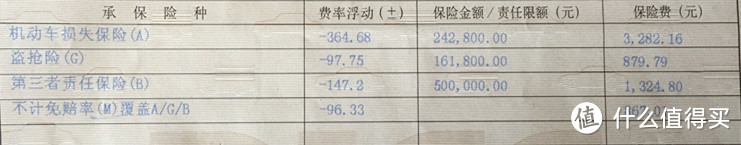 我努力了，但摇不到号 — 启辰晨风电动汽车3个月驾驶感受