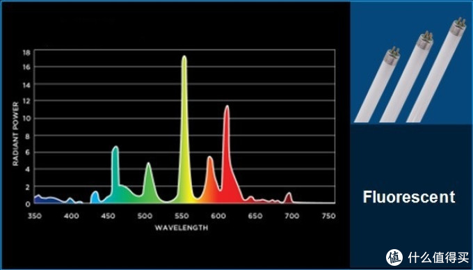 寻找性价比之选 — 横向评测17款廉价LED灯泡,教你如何选购LED球泡