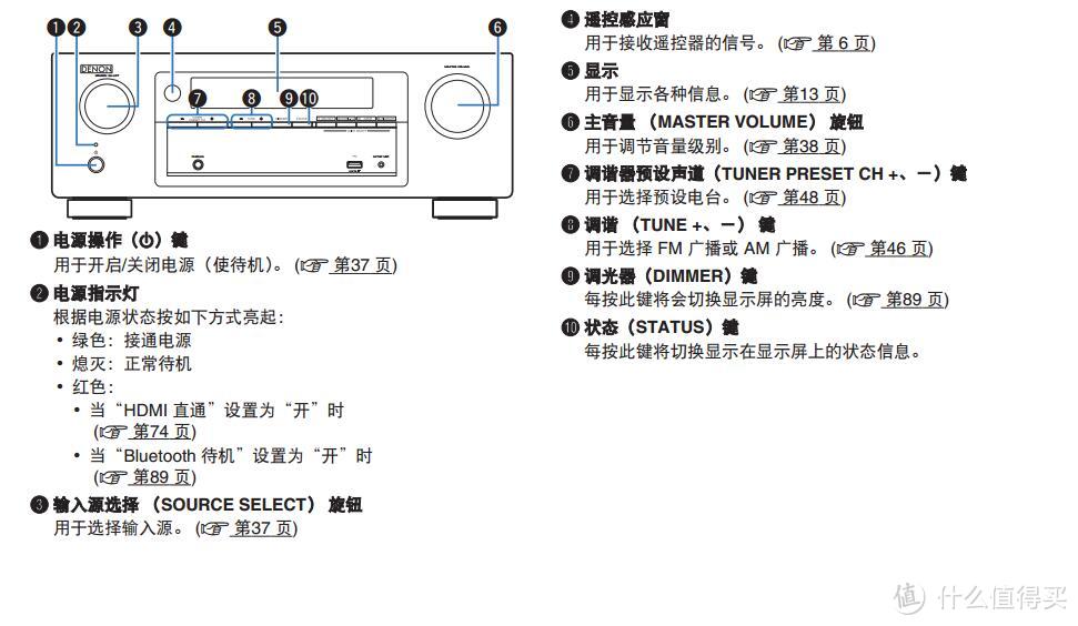 #本站首晒# 家庭舒适观影 — 天龙 X520BT 家庭影院 体验