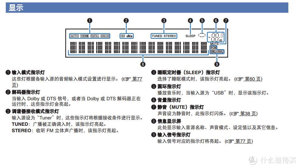 #本站首晒# 家庭舒适观影 — 天龙 X520BT 家庭影院 体验