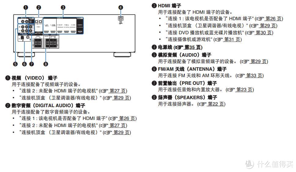 #本站首晒# 家庭舒适观影 — 天龙 X520BT 家庭影院 体验