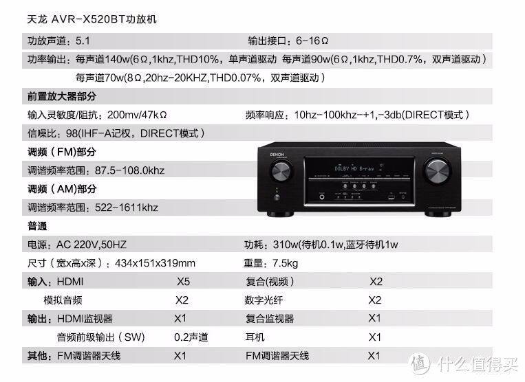 #本站首晒# 家庭舒适观影 — 天龙 X520BT 家庭影院 体验