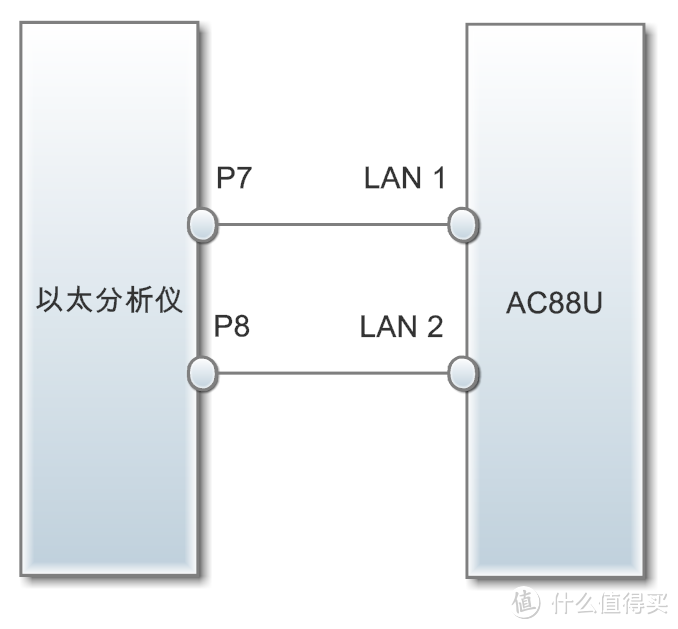 能者真的多劳！测 ASUS 华硕 RT-AC88U 旗舰路由器