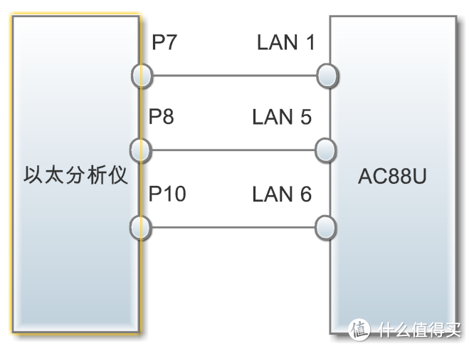 能者真的多劳！测 ASUS 华硕 RT-AC88U 旗舰路由器