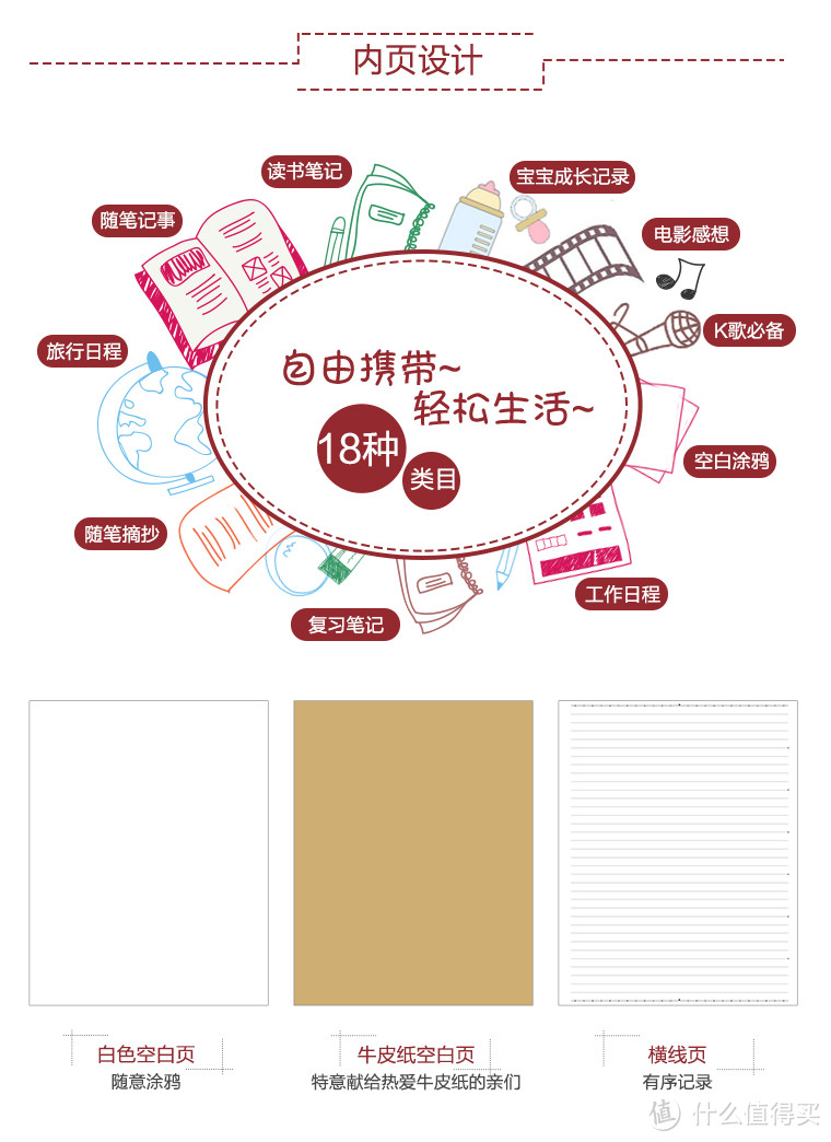 定制款 飘生活环保 记事本封套众筹到手记