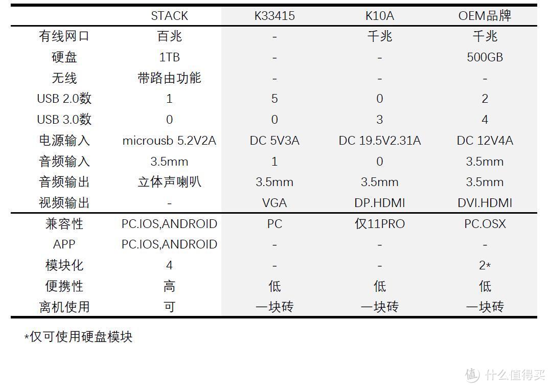 掌上乾坤小魔方：ThinkPad Stack 智能魔方专业套件 升级版