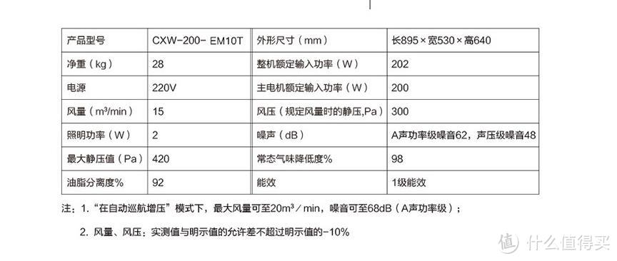 #418晒靓货#不敢做开放式厨房？可能你只是缺了一款好烟机—：FOTILE 方太 EM10T 云魔方吸油烟机 测评