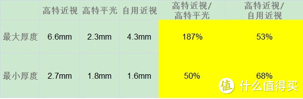 近视眼镜+运动眼镜+太阳镜三合一 ------高特TR6803一体式运动近视太阳镜评测