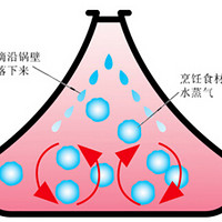 微波炉热菜防爆油：PP和硅胶隔油罩试用笔记，也可做保鲜盖