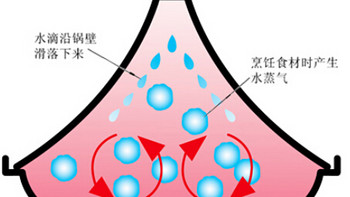 微波炉热菜防爆油：PP和硅胶隔油罩试用笔记，也可做保鲜盖