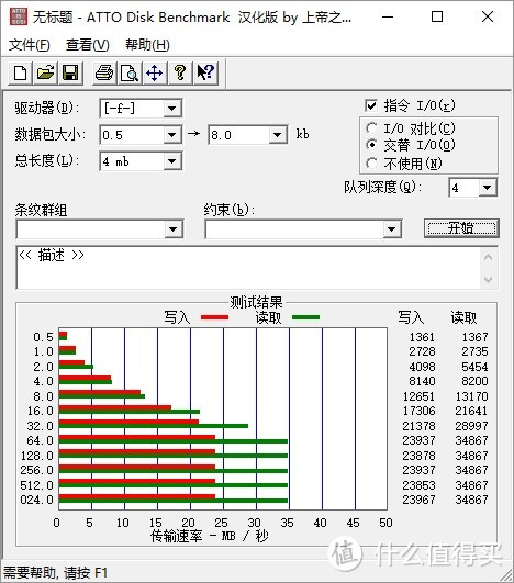 Light Up!点亮你的游戏之夜---芝奇KM780 红轴RGB键盘评测