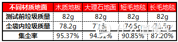 Panasonic 松下 MC-CL443吸尘效果KO已测机型