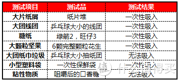 Panasonic 松下 MC-CL443吸尘效果KO已测机型