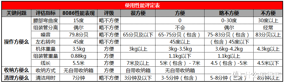 Panasonic 松下 MC-CL443吸尘效果KO已测机型