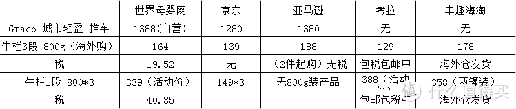 做母婴网站，我们很认真——世界婴童网首单测评