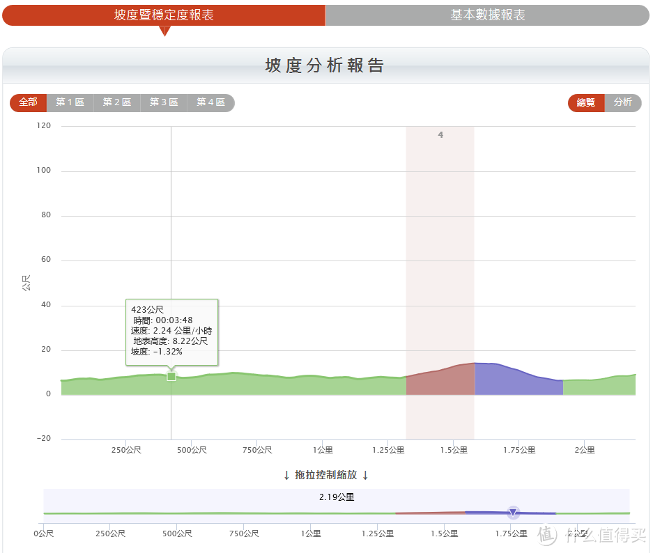 不是佳明不是松拓——简评Papago 趴趴狗 GoWatch X-PRO 全方位户外 GPS 智能运动表