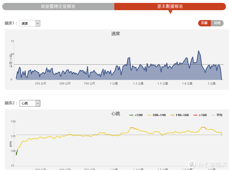 不是佳明不是松拓——简评Papago 趴趴狗 GoWatch X-PRO 全方位户外 GPS 智能运动表