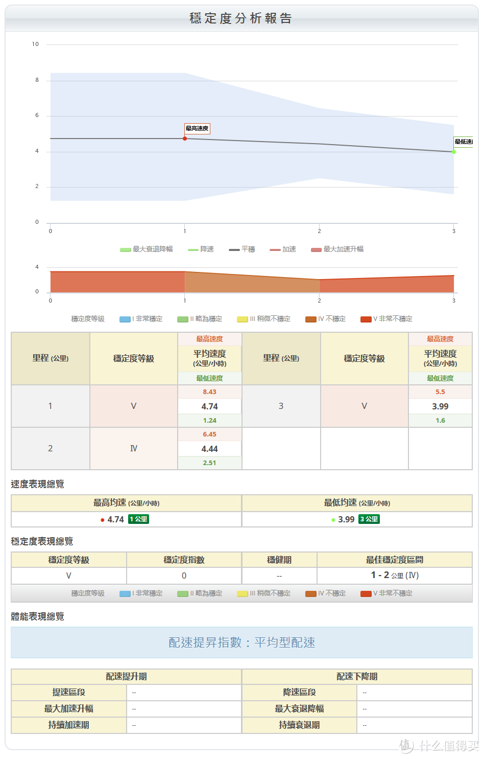 不是佳明不是松拓——简评Papago 趴趴狗 GoWatch X-PRO 全方位户外 GPS 智能运动表