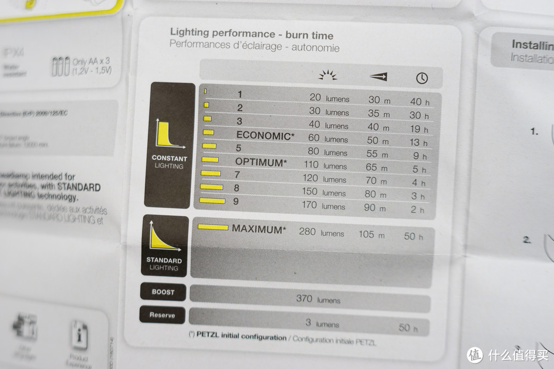 入坑之PETZL 攀索 E87AHB 户外头灯