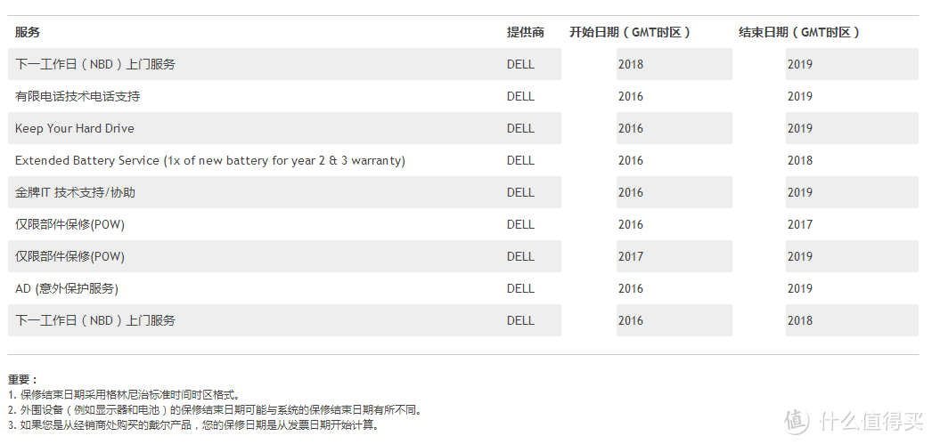 Dell 戴尔 Latitude E7470 笔记本电脑 开箱