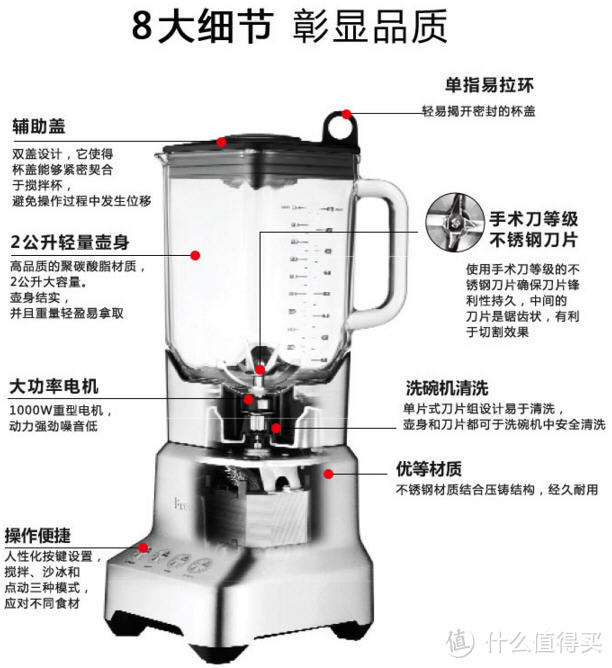 忘掉巨大的变压器吧：Breville 铂富 澳版 BBL800 搅拌机开箱