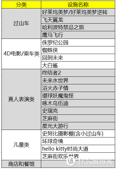 上篇（票务，动漫馆，过山车，4D电影）