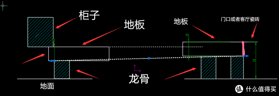 木地板施工中龙骨安装