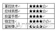 一球一世界，一人一青春---宝玉侃球---Wilson WTB0700完全评测报告