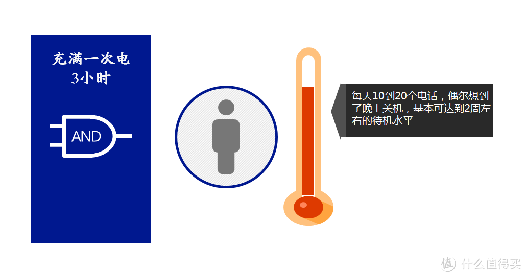 大屏伴侣、夏季福音——蓝牙子机的使用推荐