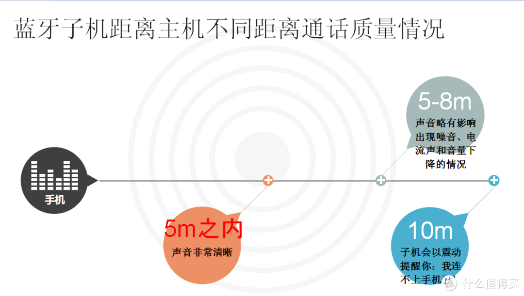 大屏伴侣、夏季福音——蓝牙子机的使用推荐