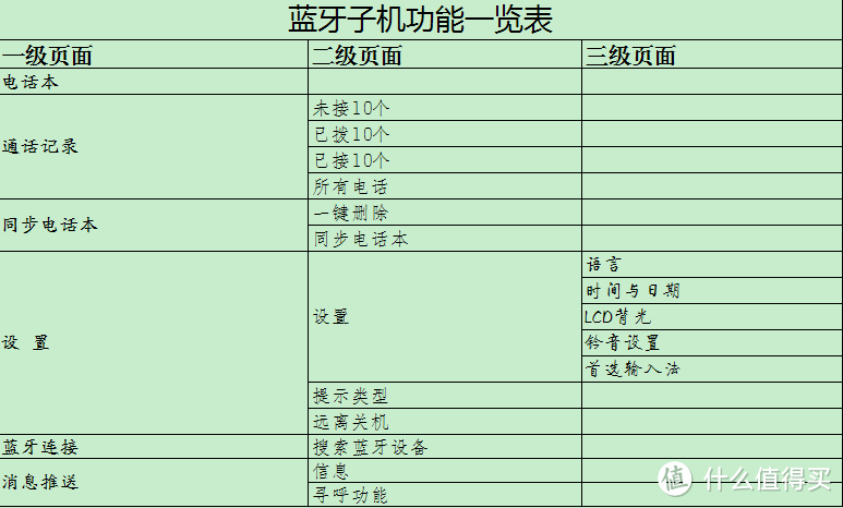 大屏伴侣、夏季福音——蓝牙子机的使用推荐