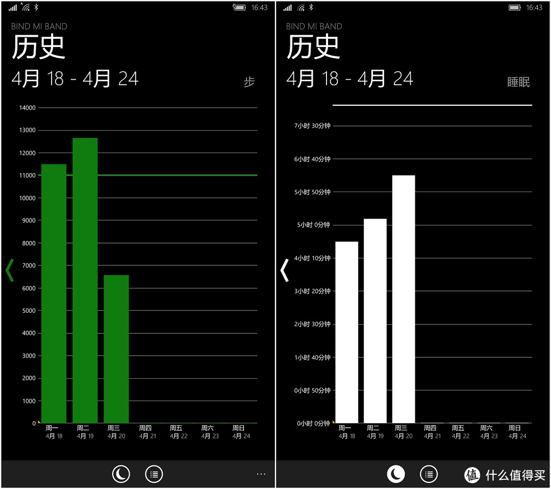 1%的WPer就得将就:老版 MI 小米手环开箱