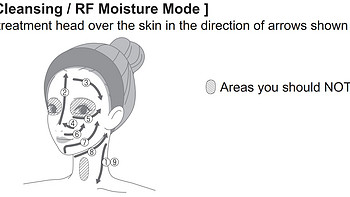 雅萌 HRF-3 RF射频EMS微电流离子导入导出美容仪使用总结(保湿|导入|提拉|冰冻)