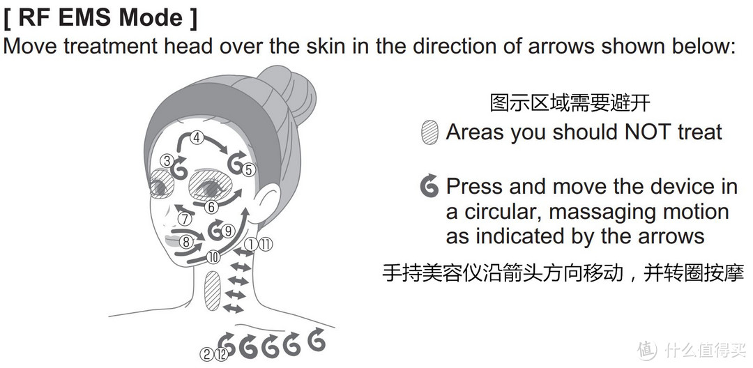 YAMAN 雅萌 HRF-3 RF射频EMS微电流离子导入导出美容仪